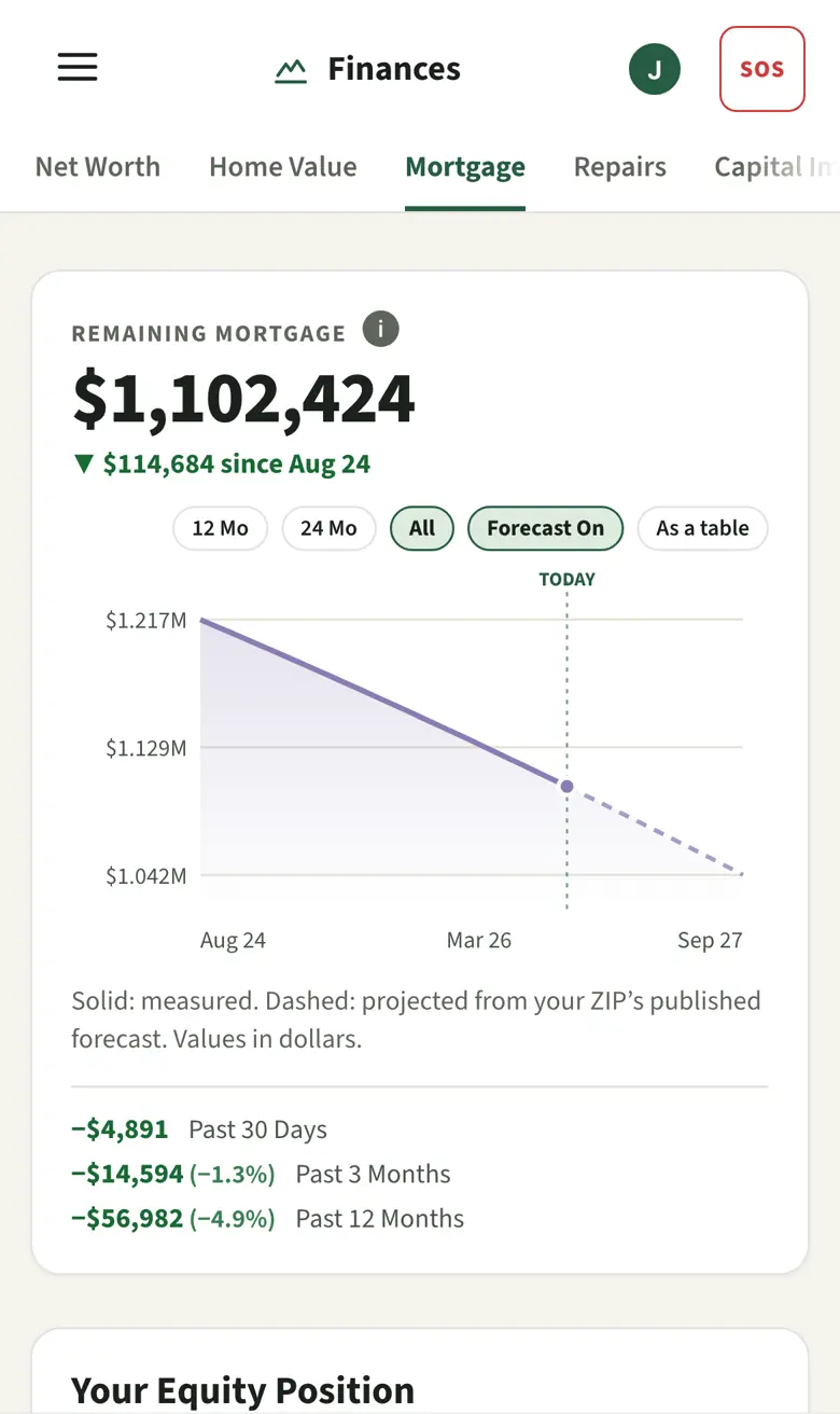 Monitor the mortgage landscape