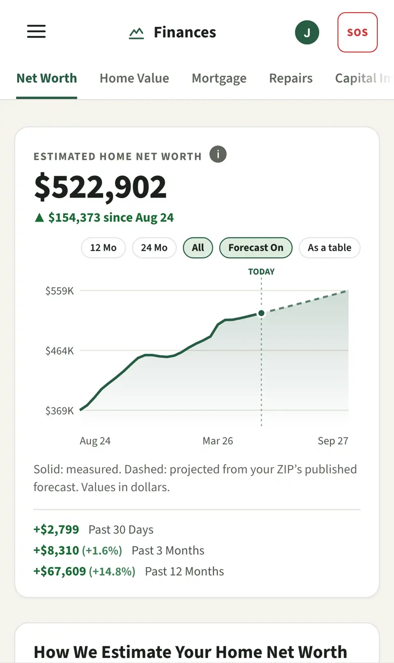 Track your home's net worth